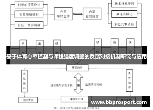 基于体育心率控制与课程强度调整的反馈对接机制研究与应用