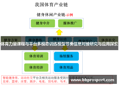 体育力量课程与平台多模态训练模型节奏信息对接研究与应用探索