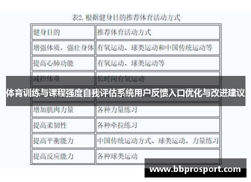 体育训练与课程强度自我评估系统用户反馈入口优化与改进建议