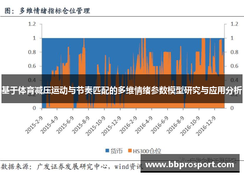 基于体育减压运动与节奏匹配的多维情绪参数模型研究与应用分析