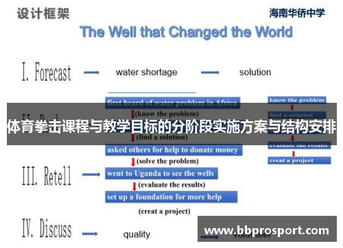 体育拳击课程与教学目标的分阶段实施方案与结构安排